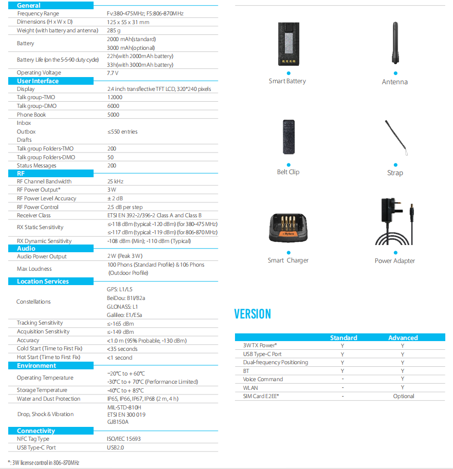 Hytera PT590 detail view